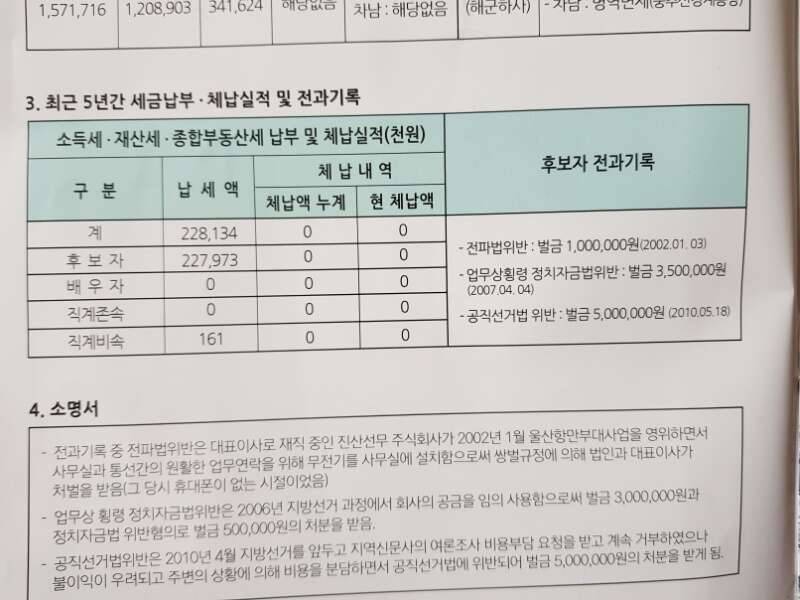 꼼꼼하게 살펴보고 포기합니다 (커뮤니티 - 자유게시판)