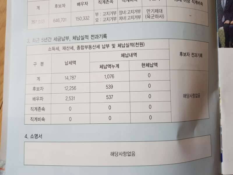 꼼꼼하게 살펴보고 포기합니다 (커뮤니티 - 자유게시판)