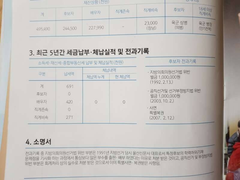 꼼꼼하게 살펴보고 포기합니다 (커뮤니티 - 자유게시판)
