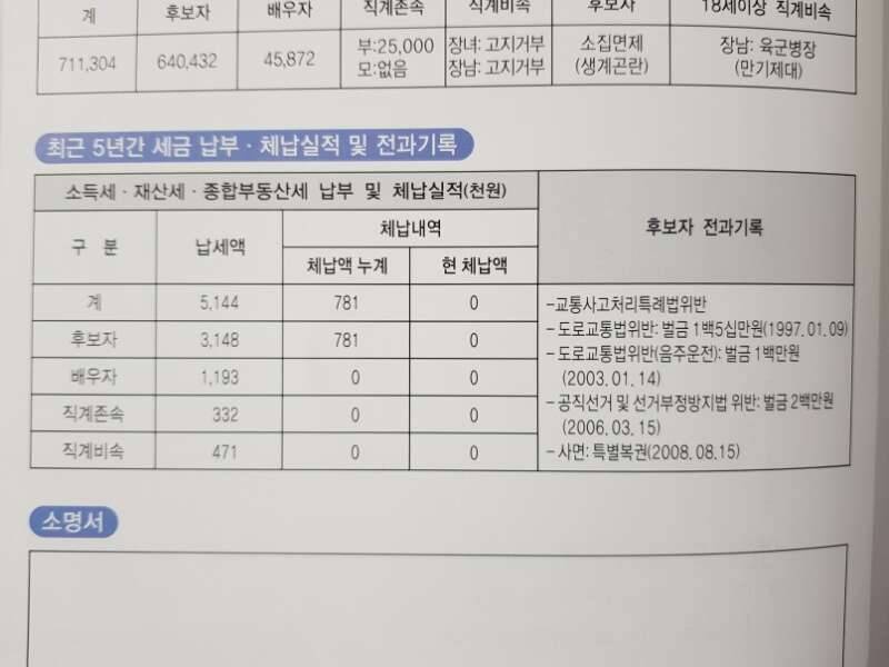 꼼꼼하게 살펴보고 포기합니다 (커뮤니티 - 자유게시판)