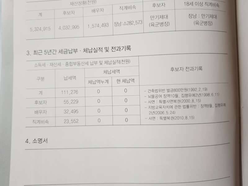 꼼꼼하게 살펴보고 포기합니다 (커뮤니티 - 자유게시판)