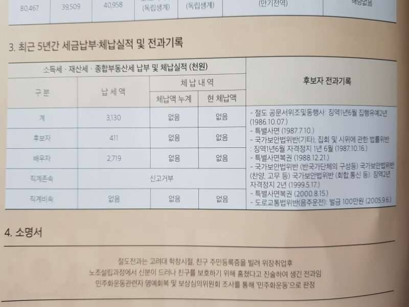 꼼꼼하게 살펴보고 포기합니다 (커뮤니티 - 자유게시판)