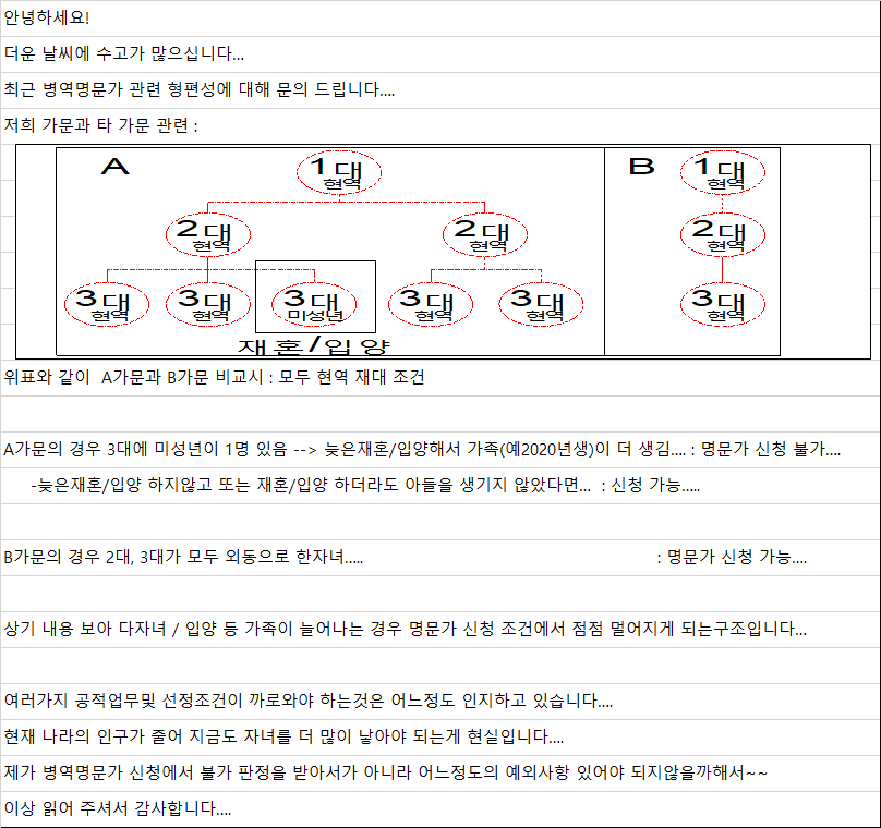 병무청 병역명문가 신청내용ㅠㅠ (커뮤니티 - 자유게시판)