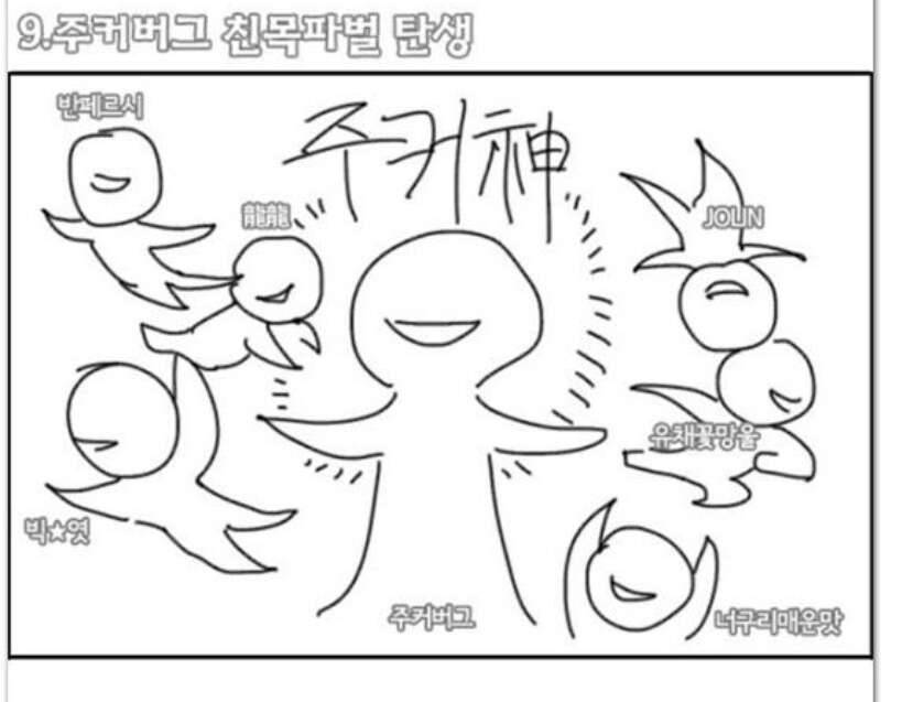 친목 (커뮤니티 - 자유게시판)