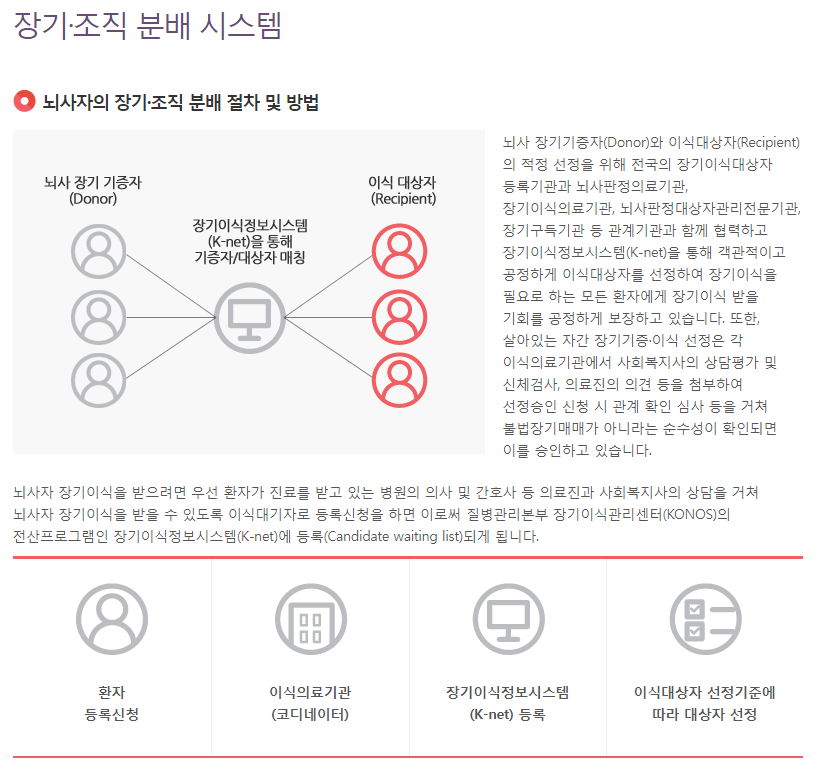 장기기증 관련글에 덧붙여 (커뮤니티 - 자유게시판)