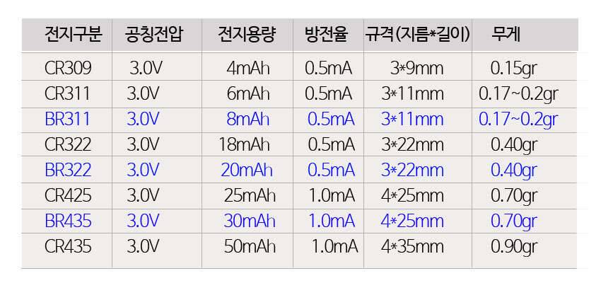 전자케미 배터리에 대한 정보공유 (커뮤니티 - 자유게시판)