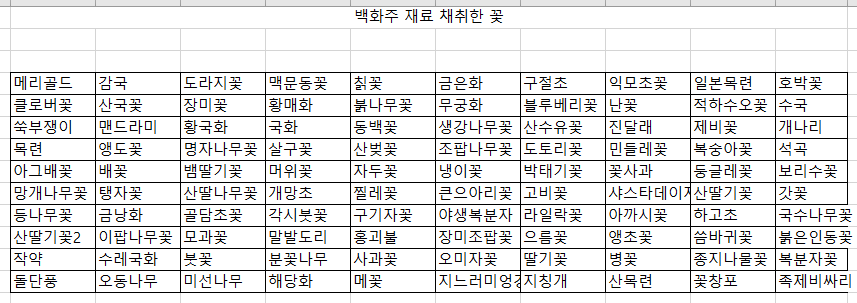 3차 생체실험 대상자 명단이벤 포함 (커뮤니티 - 자유게시판)