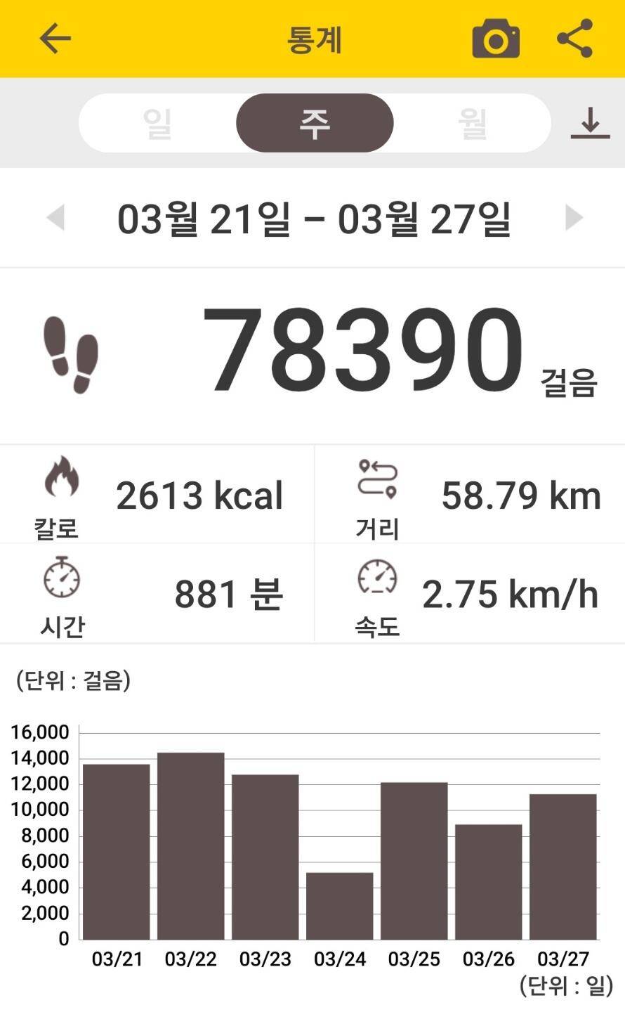 힘드네요 ㅡㅡ (커뮤니티 - 자유게시판)