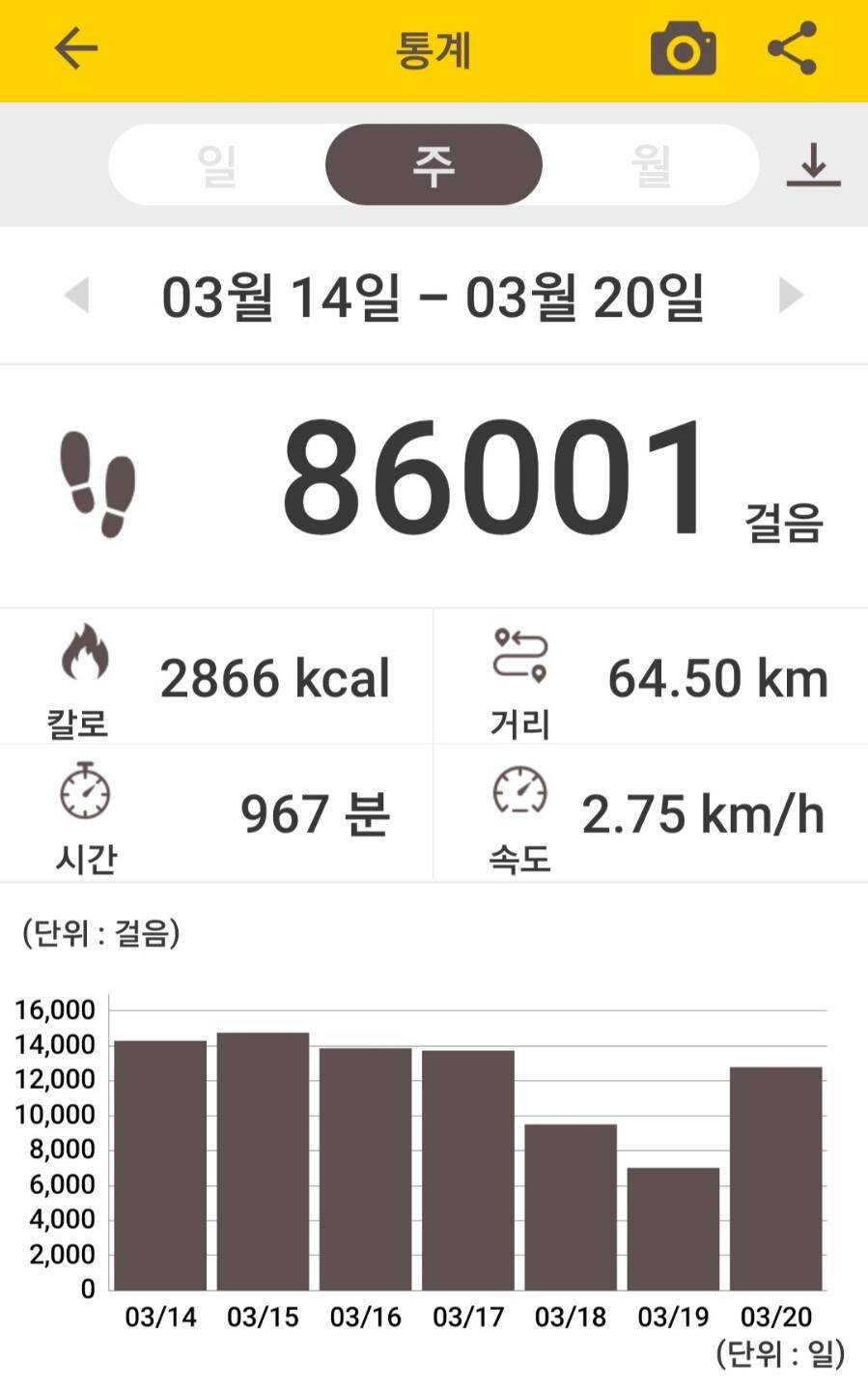 힘드네요 ㅡㅡ (커뮤니티 - 자유게시판)