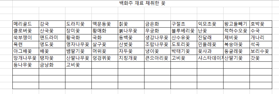 만병 통치약 (커뮤니티 - 자유게시판)