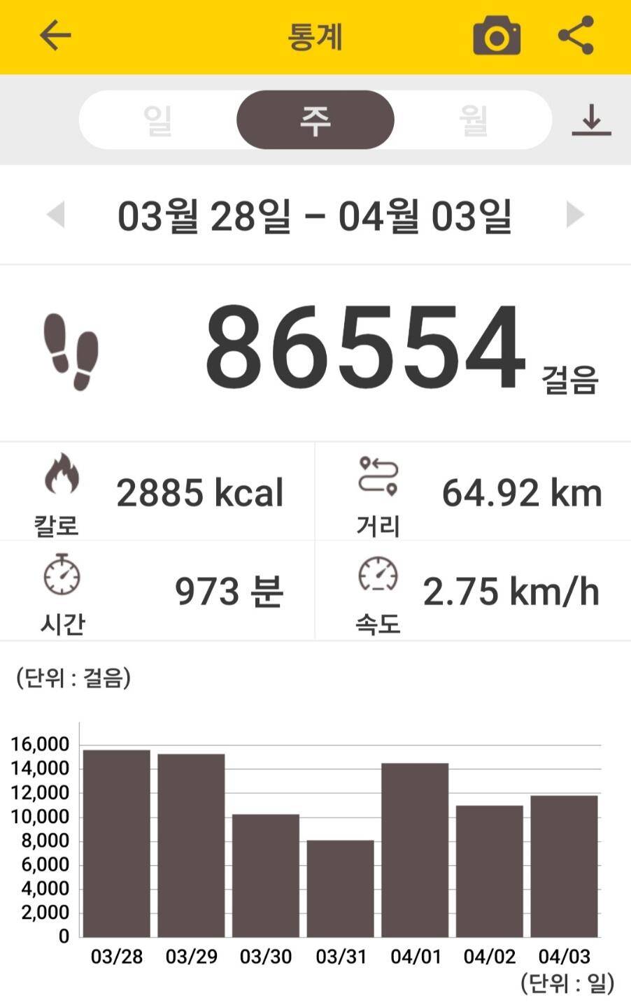 힘드네요 ㅡㅡ (커뮤니티 - 자유게시판)