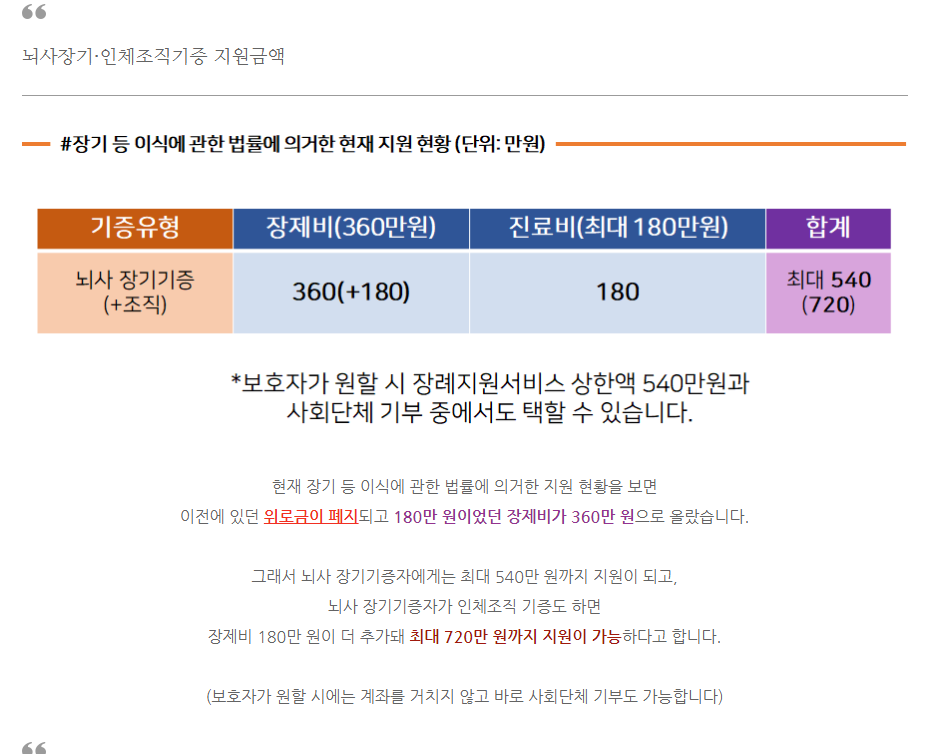 장기기증 관련글에 덧붙여 (커뮤니티 - 자유게시판)