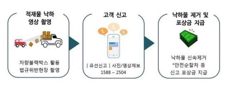고속도로 낙하물 (커뮤니티 - 자유게시판)