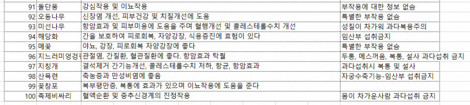 3차 생체실험 대상자 명단이벤 포함 (커뮤니티 - 자유게시판)