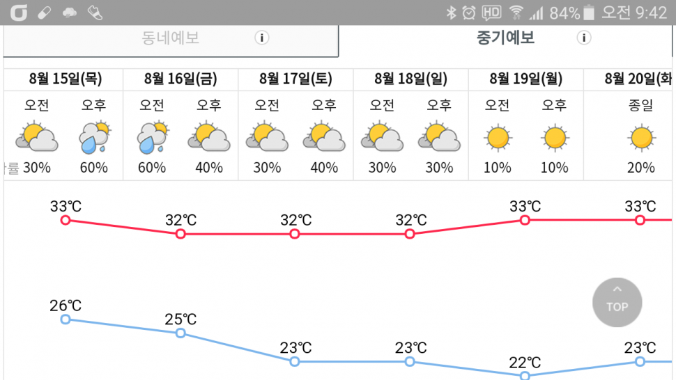 출석 불러요 (커뮤니티 - 자유게시판)