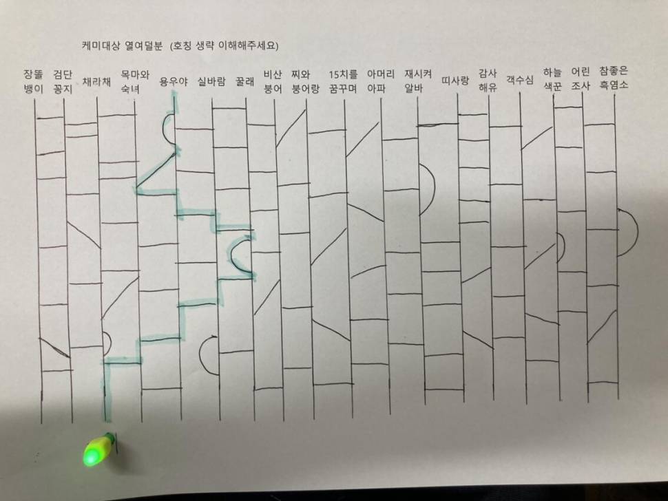 사다리 결과 입니다 (커뮤니티 - 자유게시판)