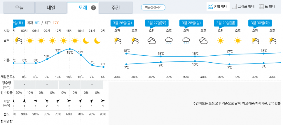 기가맥히쥬 시즌 3 (커뮤니티 - 자유게시판)