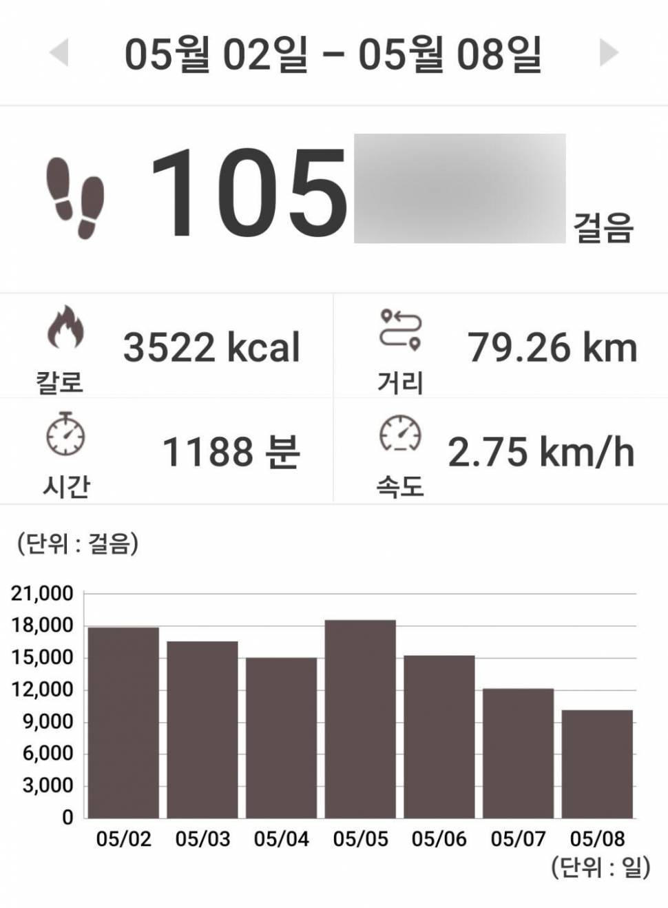 알콜성 치매인가 (커뮤니티 - 자유게시판)