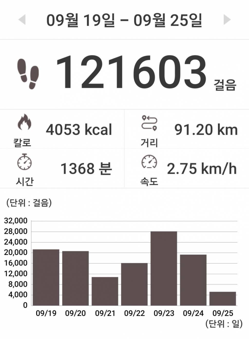 백화주 이벤트 당첨자입니다 추적60붕님 (커뮤니티 - 자유게시판)