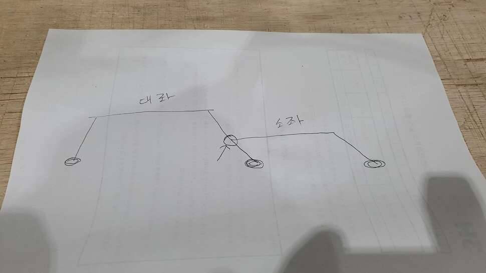 무엇에 쓰는 물건인고 정답 (커뮤니티 - 자유게시판)