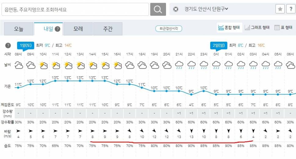 출조지 고민 (커뮤니티 - 자유게시판)