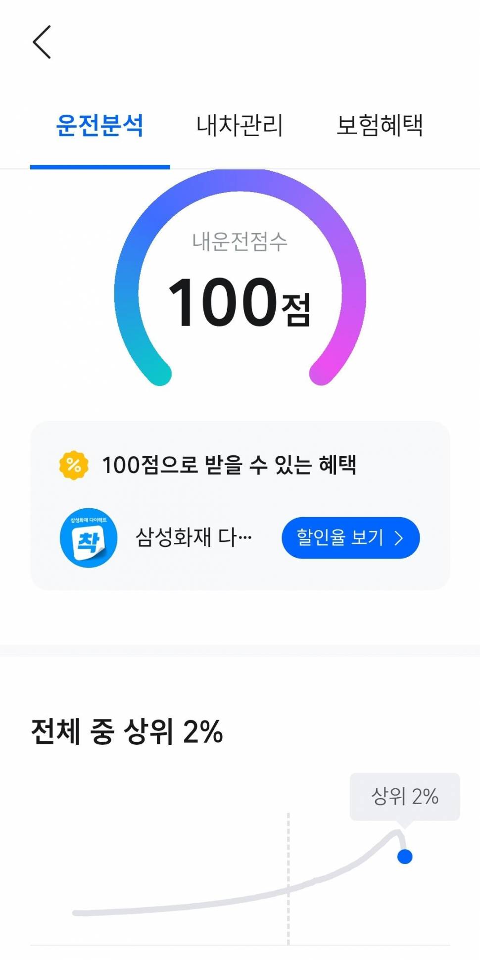 상위 33에 들려면 (커뮤니티 - 자유게시판)