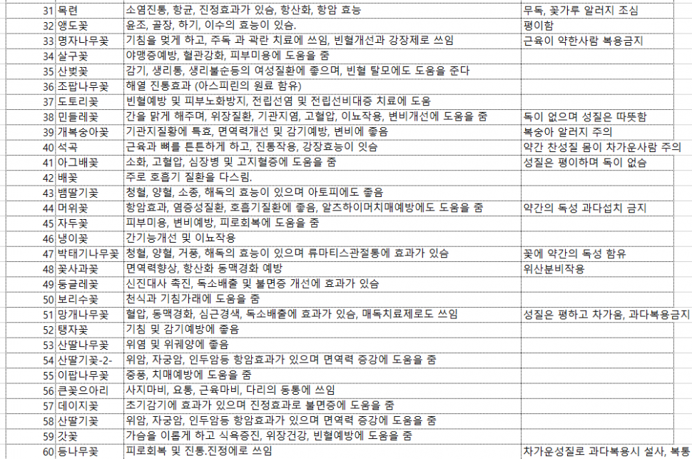 3차 생체실험 대상자 명단이벤 포함 (커뮤니티 - 자유게시판)