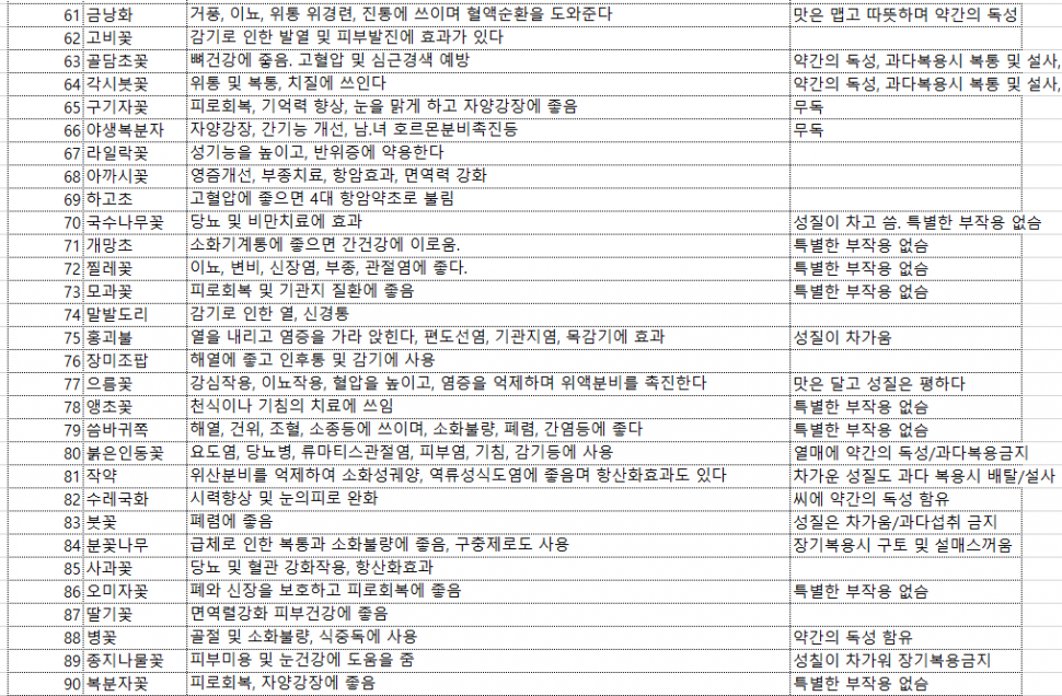 3차 생체실험 대상자 명단이벤 포함 (커뮤니티 - 자유게시판)