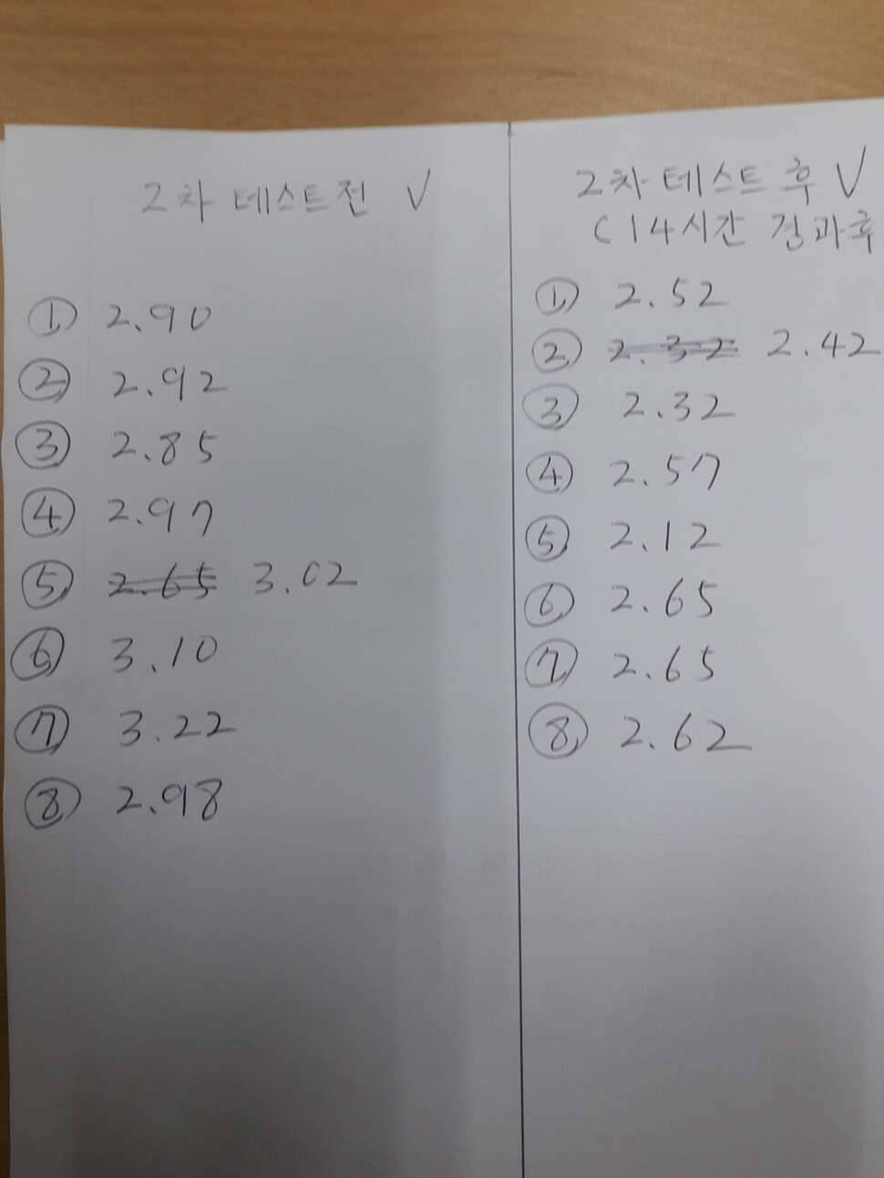전자캐미 충전기 2차 테스트 (커뮤니티 - 자유게시판)