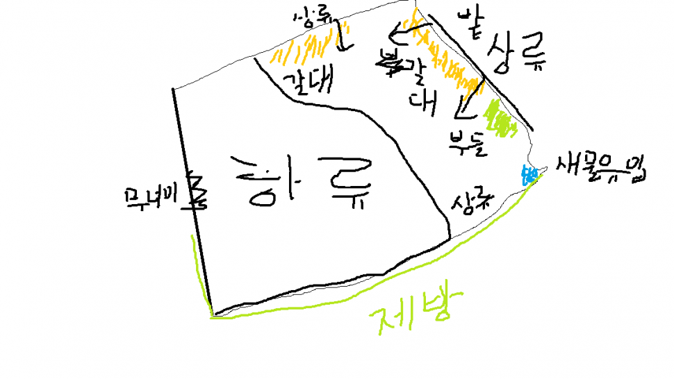 겨울철 붕어낚시 수심 (커뮤니티 - 자유게시판)