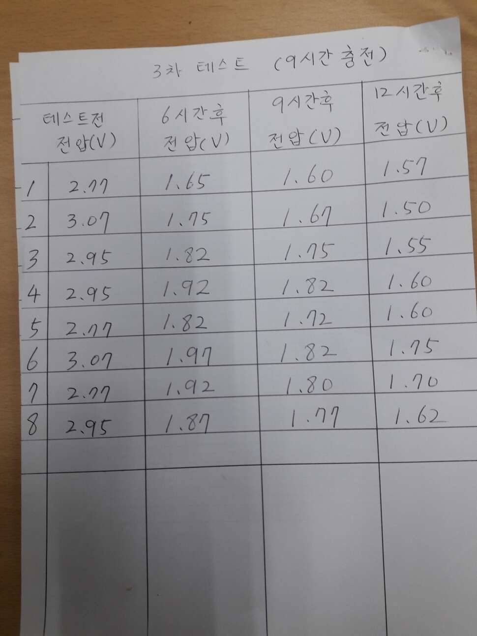 전자캐미 충전기 3차 테스트 (커뮤니티 - 자유게시판)