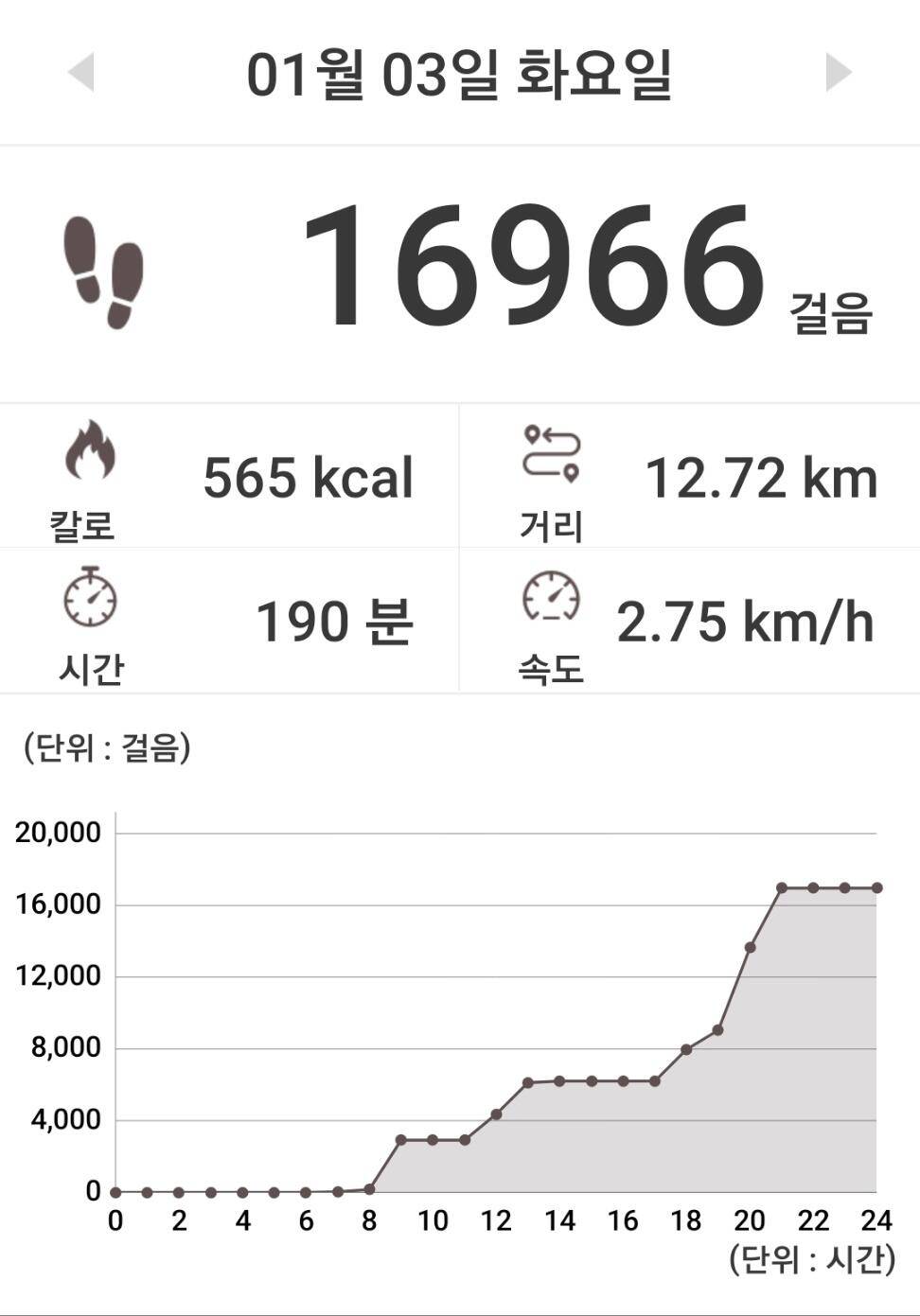 띠사랑님 중통찌 나눔 이벤트 당첨자 조기마감 (커뮤니티 - 자유게시판)