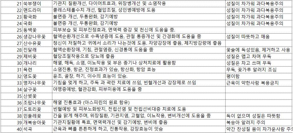 만병 통치약 (커뮤니티 - 자유게시판)