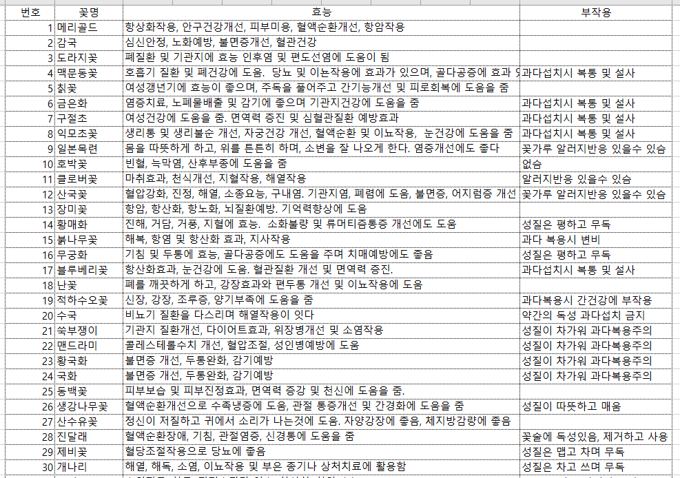 3차 생체실험 대상자 명단이벤 포함 (커뮤니티 - 자유게시판)