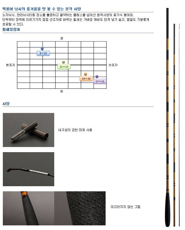 새로운 낚시대를 장만할까 하다가 궁금한것이 있어서요 (월척지식 - 내림중층낚시)
