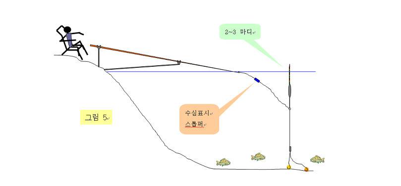 질문있습니다 찌목수에대해요 (월척지식 - 내림중층낚시)