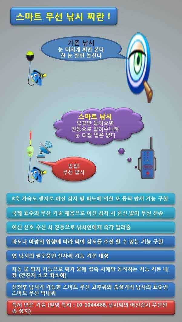 스마트 무선 낚시찌 소개 (낚시용품정보 - 신상품홍보)