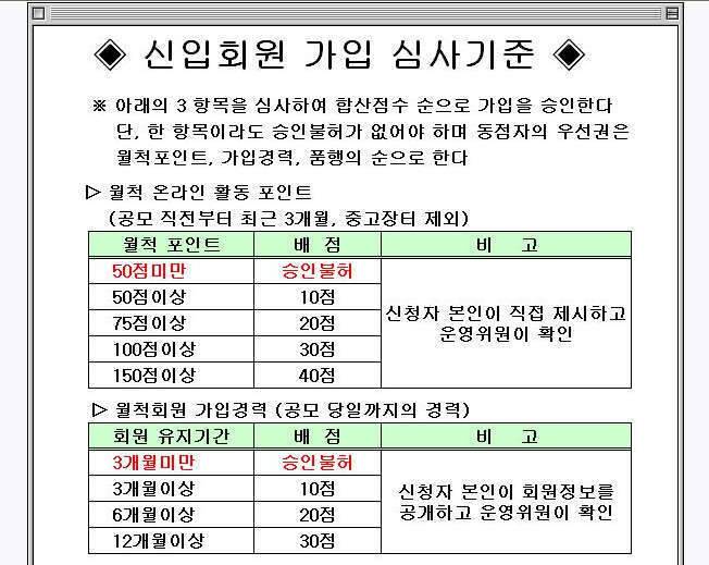6월 구미대물사랑 정기출조 후기 (조황조행기 - 화보조행기)