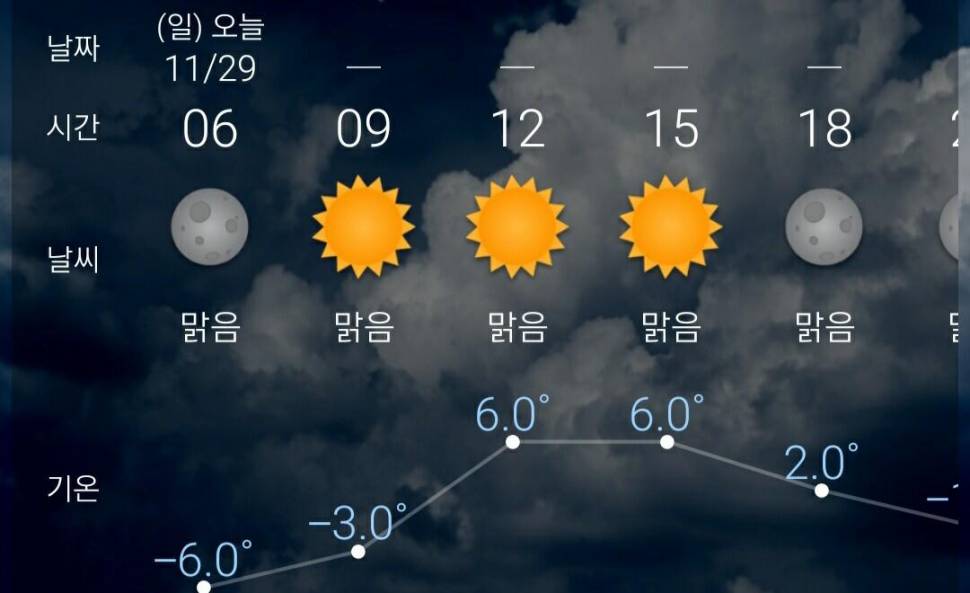 세발이의 힐낚다이어리 (조황조행기 - 화보조행기)
