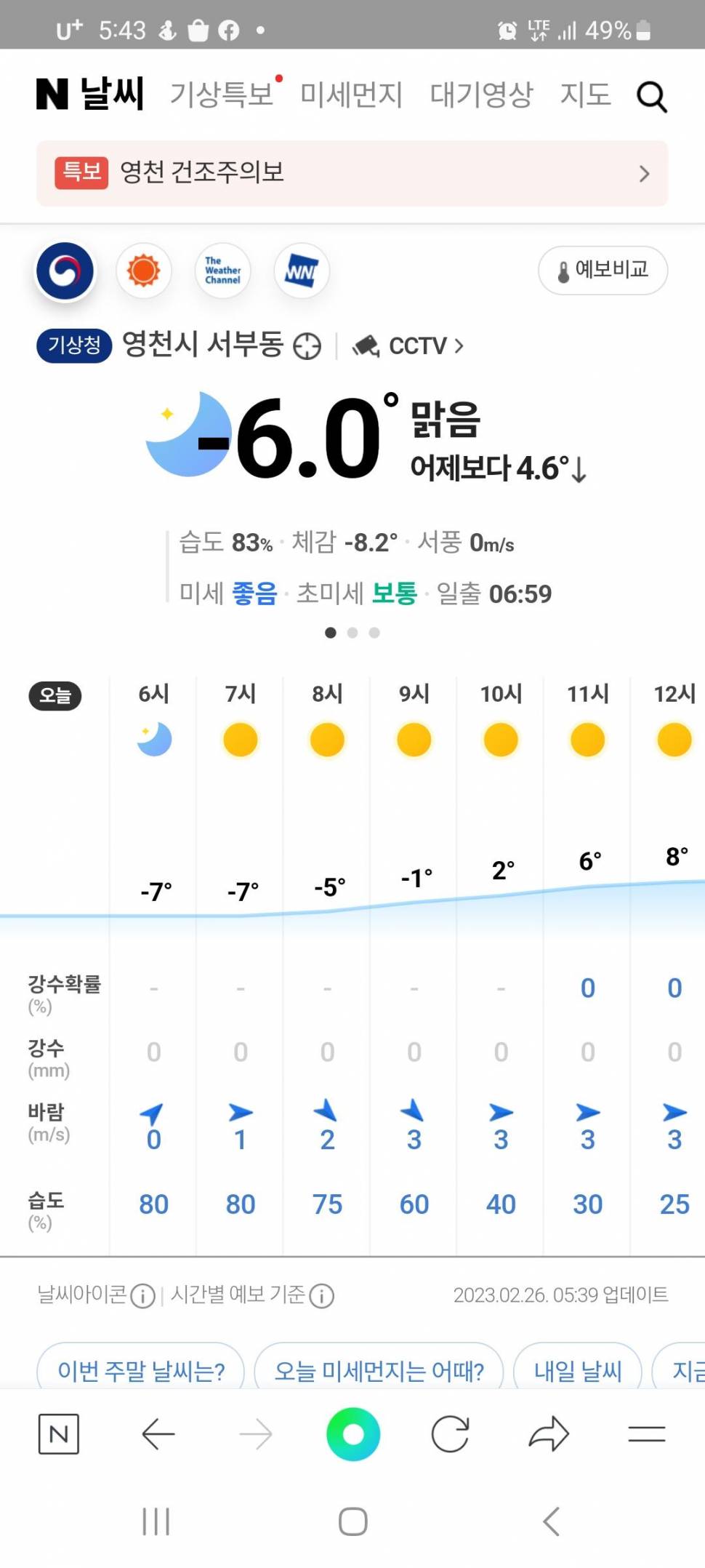 어신魚神 조우회의 2월달 정기 출조 (조황조행기 - 화보조행기)