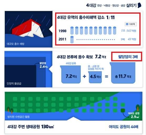 이명박 5년 수고하셨습니다 (커뮤니티 - 이슈토론방)