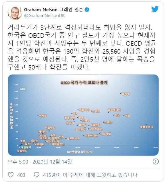 코로나 (커뮤니티 - 이슈토론방)