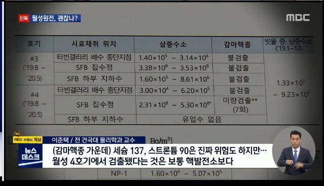 mbc가 원전 문제를 올렸네요 (커뮤니티 - 이슈토론방)