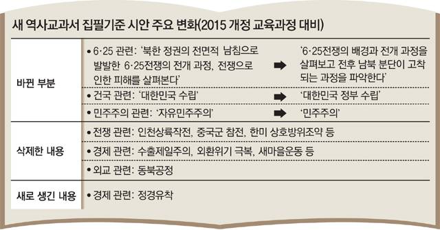 역사교과서 문제 어떻게 생각하십니까 (커뮤니티 - 이슈토론방)