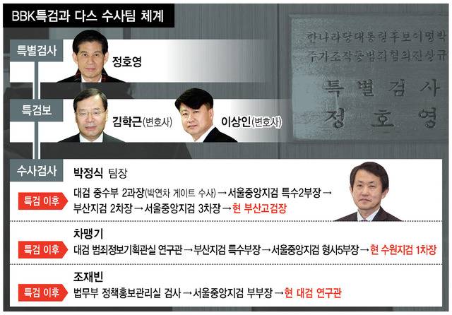 검찰이 bbk 다스사건 범죄혐의 덮어 영달을 꾀했다면 이는 내란사건이다 (커뮤니티 - 이슈토론방)