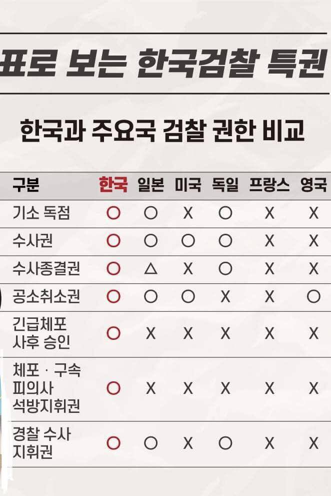 검사기소율 1 (커뮤니티 - 이슈토론방)