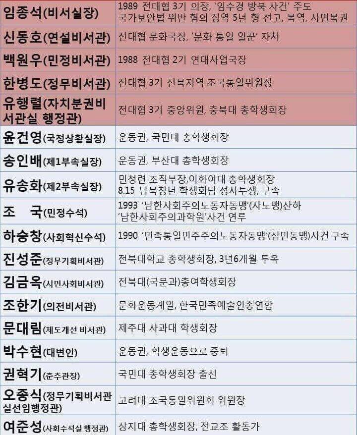 좌파의 사상검증이 필요한 이유 (커뮤니티 - 이슈토론방)