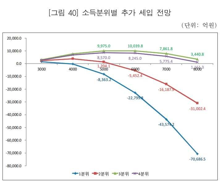 왜 정부는 담배가격은 4500원으로 올렸을까 (커뮤니티 - 이슈토론방)