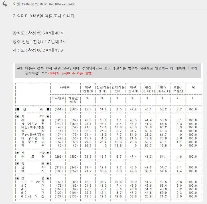 enehdls님 때문에 3일 제한 아까운 본글을 적어 봅니다 (커뮤니티 - 이슈토론방)