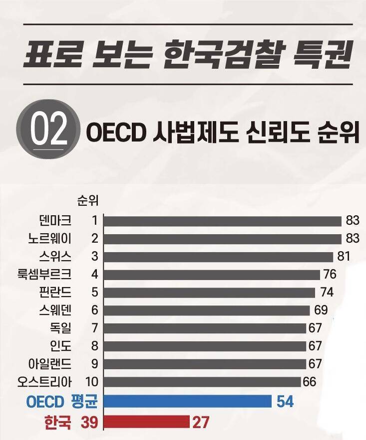 검사기소율 1 (커뮤니티 - 이슈토론방)